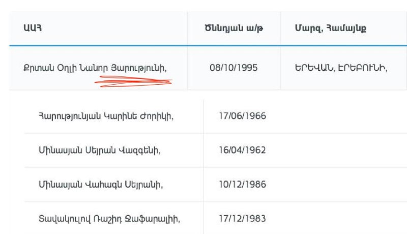 Избирательные списки в Тавушской области, вызывающие дискуссии из-за необычных имен