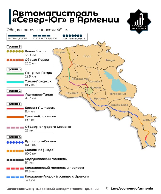 Трасса «Север–Юг»: актуальная карта строительства в Армении
