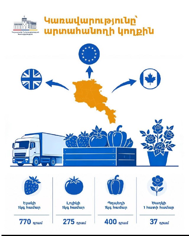 Сельскохозяйственная продукция Тавушской области: овощи и цветы для экспорта