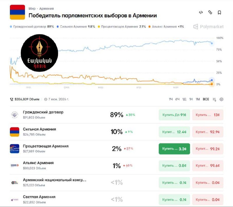 Избирательный участок в Тавушской области во время выборов в Армении