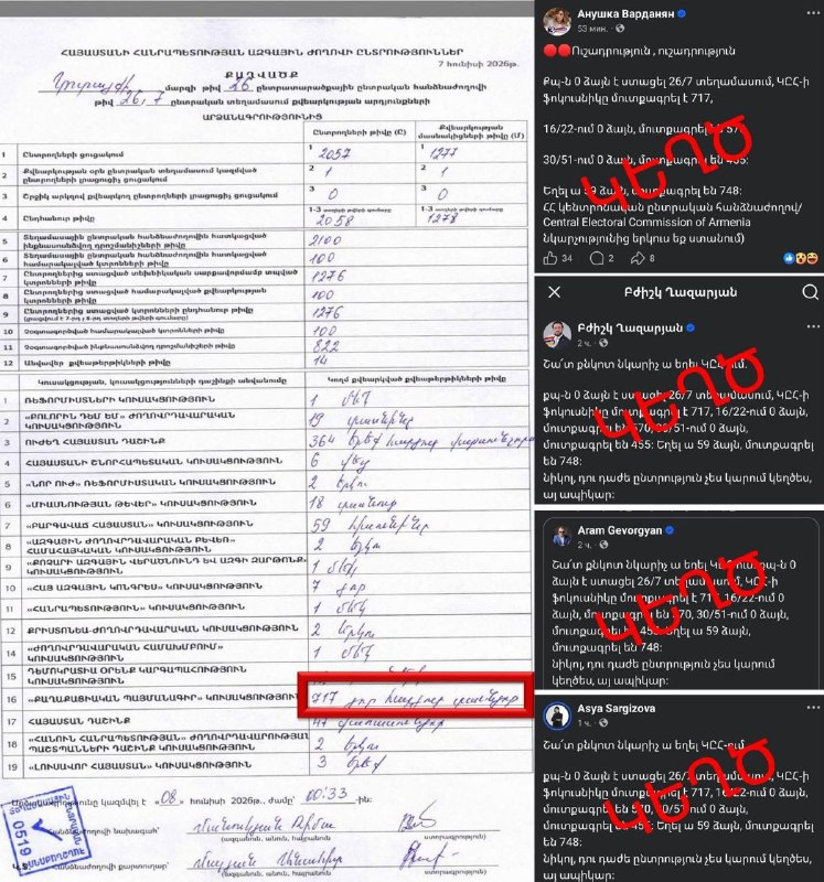 Тарон Чахоян комментирует результаты выборов в Тавушской области
