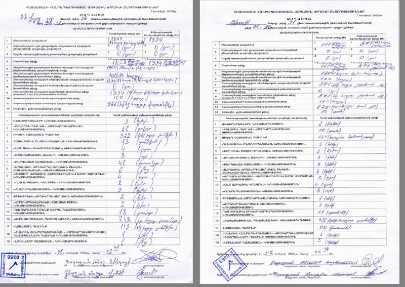 Скриншоты протоколов с избирательного участка 26/7 в Тавушской области, где ГД набрал 717 голосов